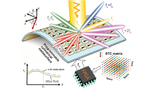 metamateriali